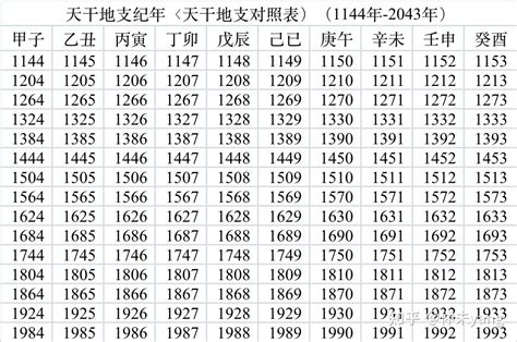 查天干地支|今天农历干支查询，天干地支年月在线查询，今日天干地支是什么…